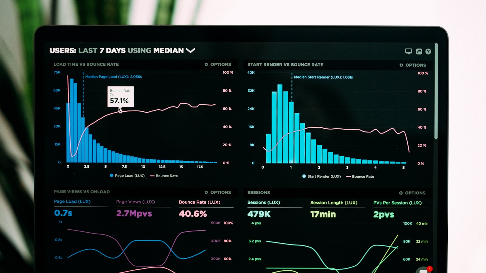 SaaS Analytics Platform